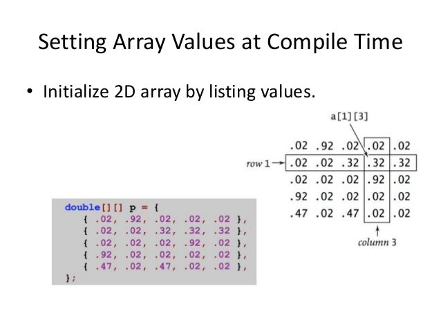 How To Assign Values To Array In Java How To Assign Values To Array In Java